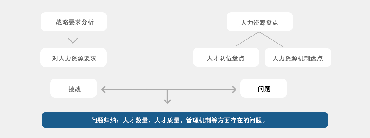人力规划