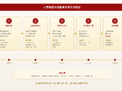 公共卫生｜宝安区慢性病防治院携手<i style='color:red'>东方大成</i>管理咨询落地人事制度综合配套改革咨询案例