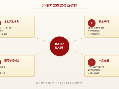 白酒酿造｜泸州老窖携手东方大成管理咨询落地企业文化微课体系设计咨询案例