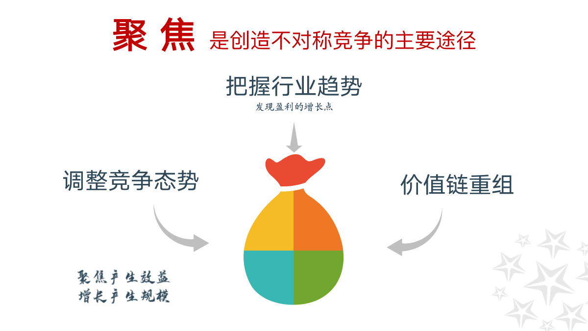 新贵集团战略解码落地研讨会20250419_06