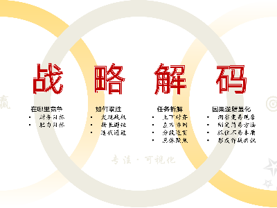 新贵集团 “战略 - 绩效 - 执行” 一体化项目带教工作坊：解码战略，赋能前行