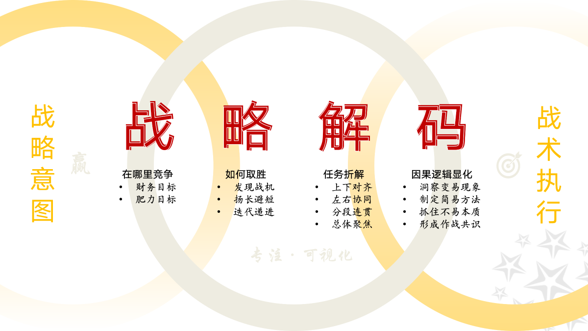新贵集团战略解码落地研讨会20250419_02