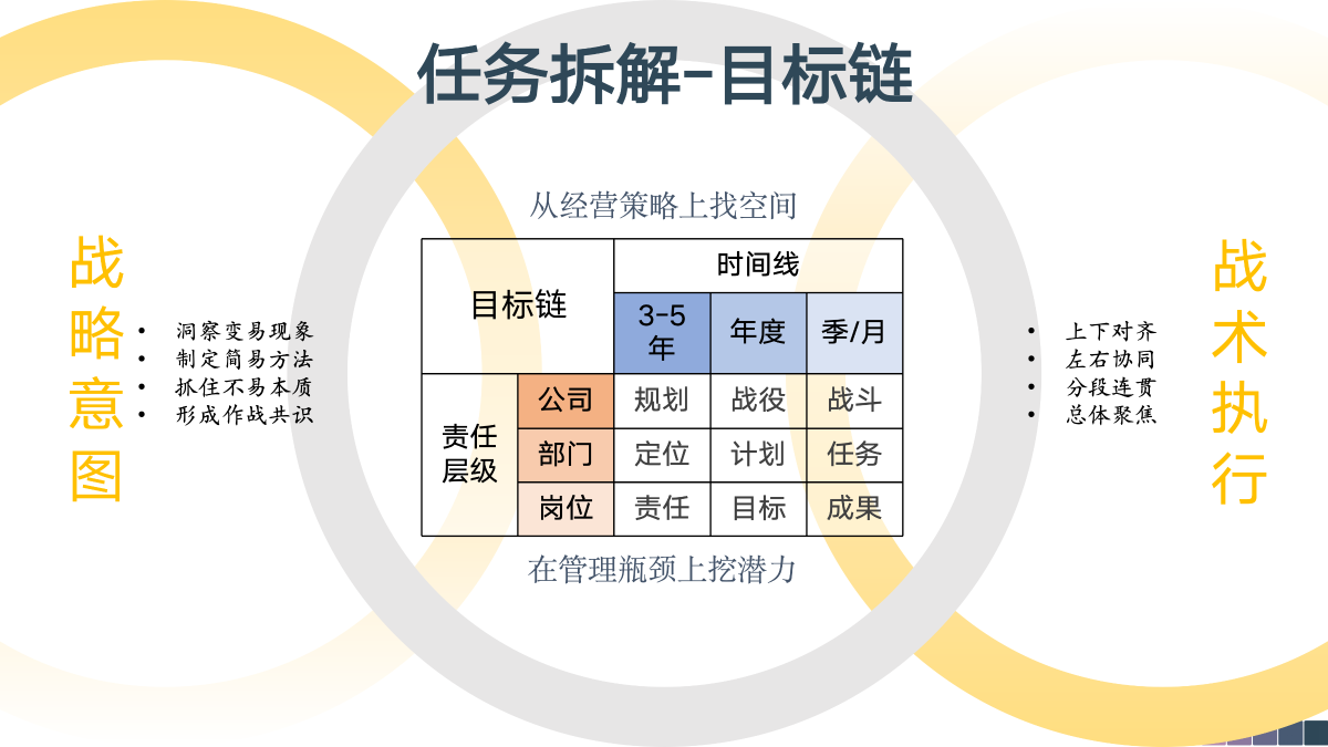 新贵集团战略解码落地研讨会20250419_03