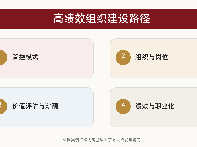 【产业投资】｜广西正达投资集团携手东方大成管理咨询落地组织薪酬绩效管理体系建设从人治走向机制化管理咨询案例