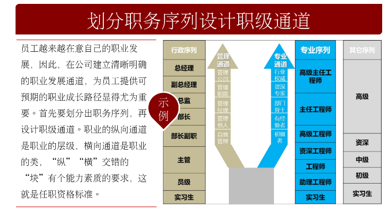 05-职务序列与职级通道