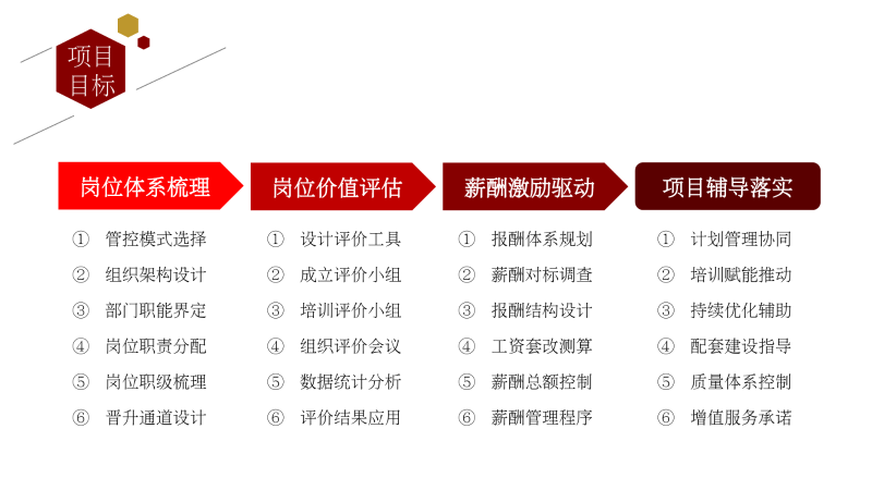 01_岗位薪酬体系建设路径