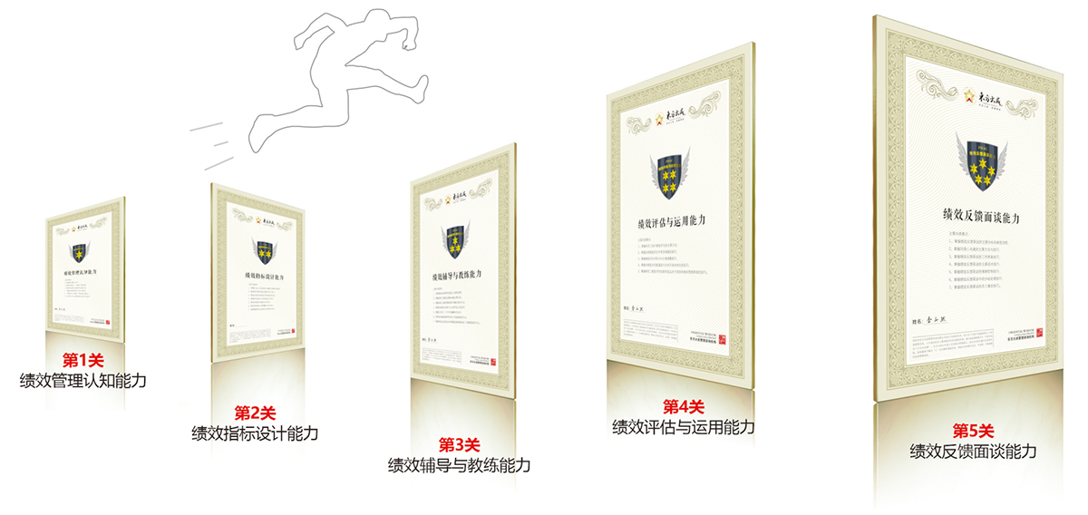 提升经理人绩效管理五大能力