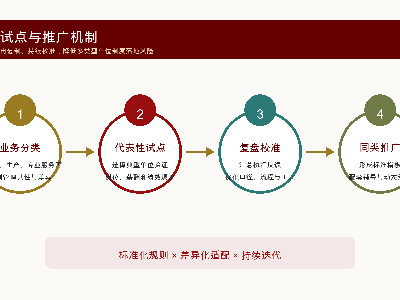 【清洁能源】｜从“规模扩张”到“体系支撑”：国家电投集团广西电力携手<i style='color:red'>东方大成</i>管理咨询落地人力资源体系提升咨询案例
