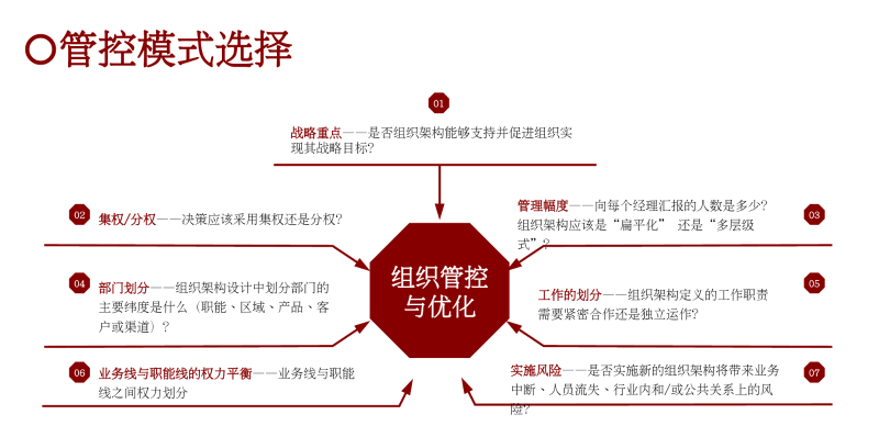 02_组织管控七维度