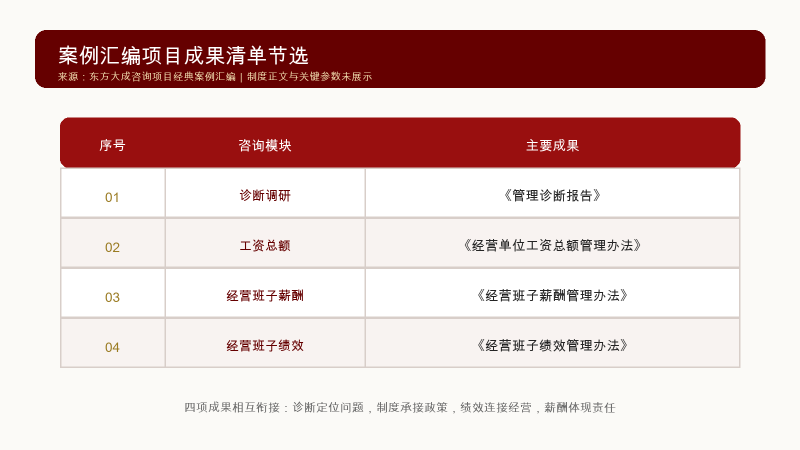 03_案例汇编项目成果清单节选